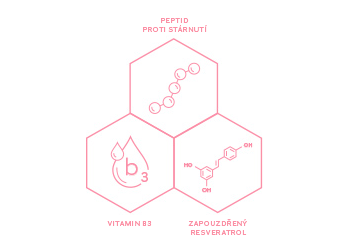4 ověřené přípravky používající 1 patentovaný komplex