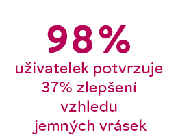 98 % uživatelek hlásí 37% zlepšení vzhledu jemných linek